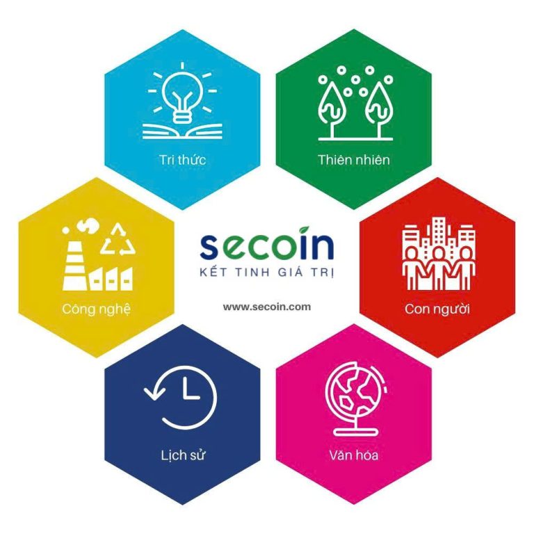 Secoin – Chất lượng tạo nên sự khác biệt